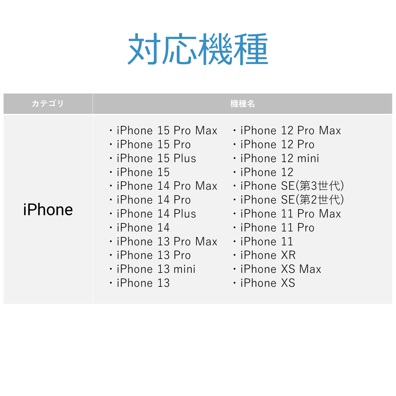 【China】eSIM 7GB 8days
