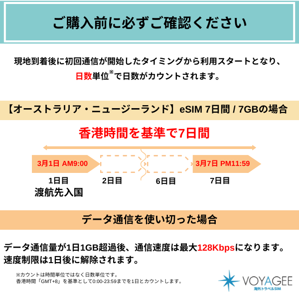 【Australia & New Zealand】eSIM 7GB 7days