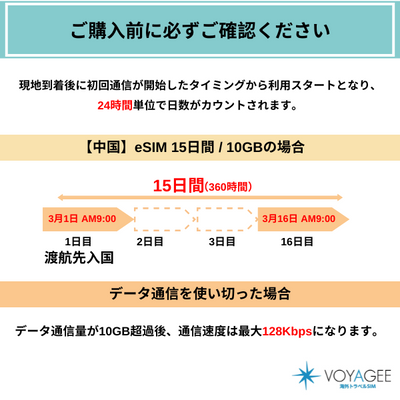 【中国】eSIM15日間/10GB