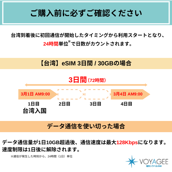 【台湾】eSIM5日間/50GB