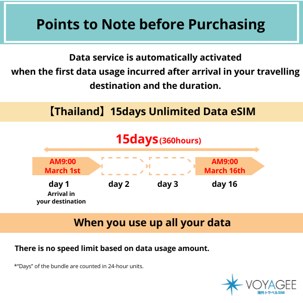 【タイ】15日間データ使い放題eSIM（現地電話番号付）