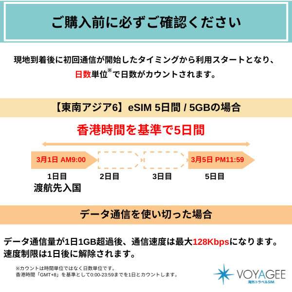 【東南アジア6】eSIM3日間/3GB