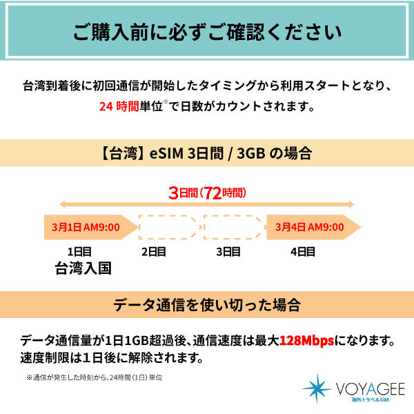 【Taiwan】eSIM 1GB daily / 5days