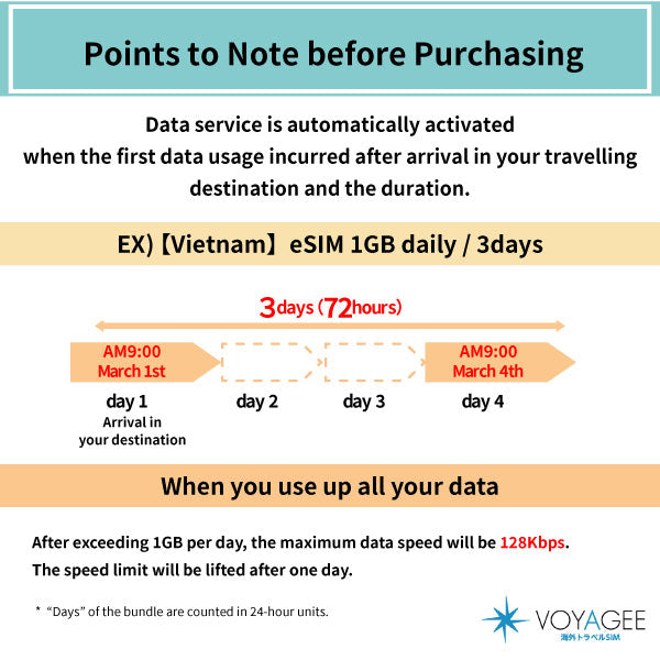 【Vietnam】eSIM 1GB daily / 3days