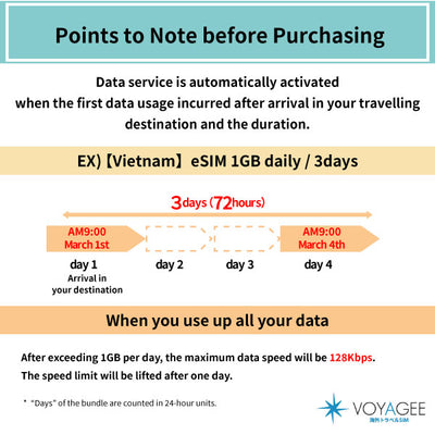 【Vietnam】eSIM 1GB daily / 5days