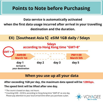 【東南アジア5】eSIM3日間/3GB