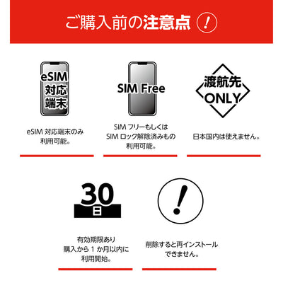 【Europe 42】eSIM 5GB 10days