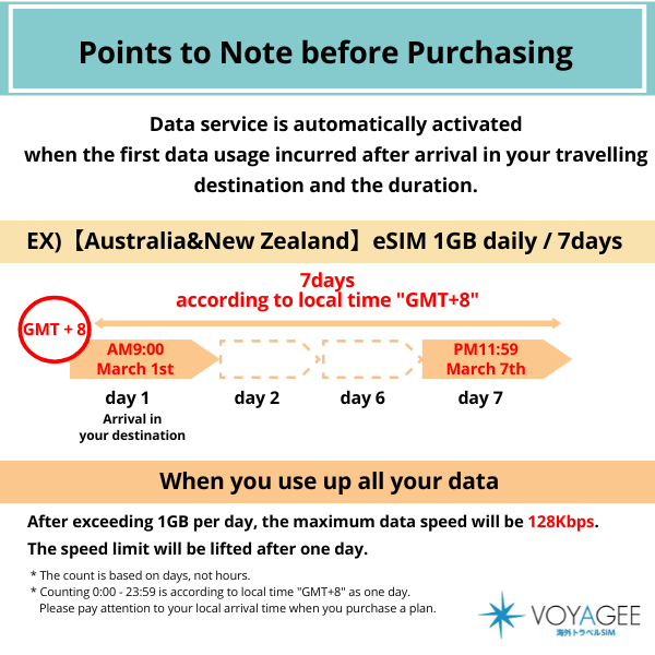 【Australia & New Zealand】eSIM 7GB 7days