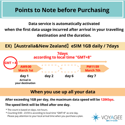 【Australia & New Zealand】eSIM 7GB 7days