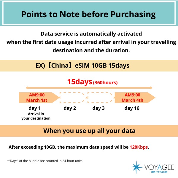 【中国】eSIM15日間/10GB