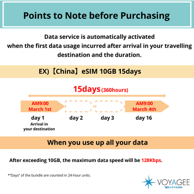 【中国】eSIM15日間/10GB