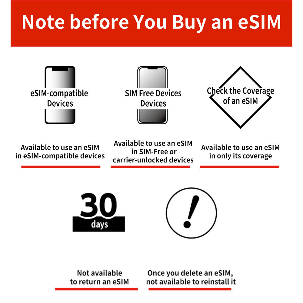 【Japan】eSIM 3GB 3days