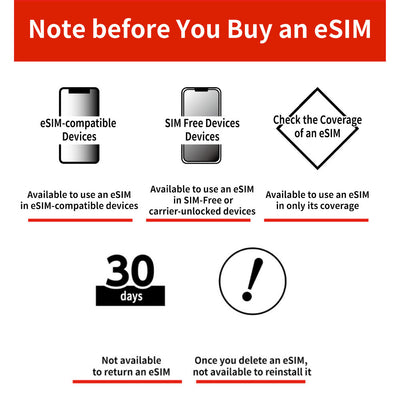 【Europe 42】eSIM 5GB 10days