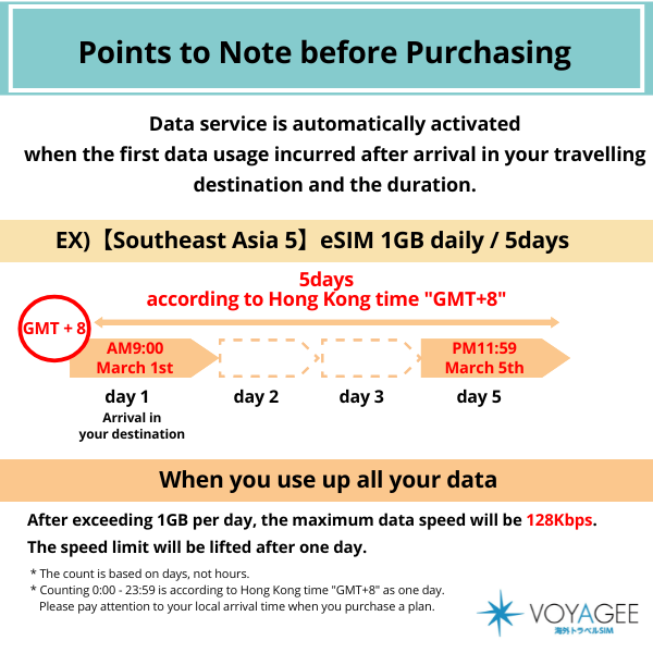 【Southeast Asia 5】eSIM 1GB daily / 7days