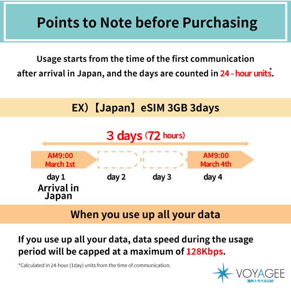 【Japan】eSIM 3GB daily / 3days