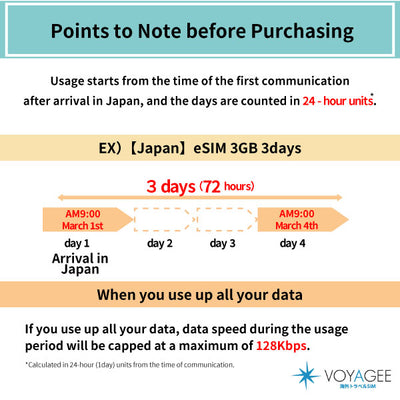 【Japan】eSIM 5GB 5days