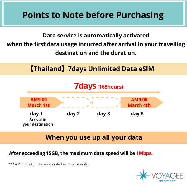 【タイ】7日間データ使い放題eSIM