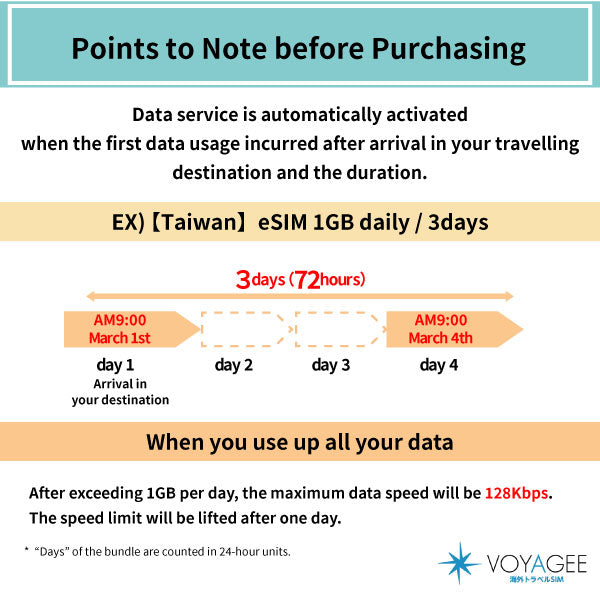 【Taiwan】eSIM 1GB daily / 3days