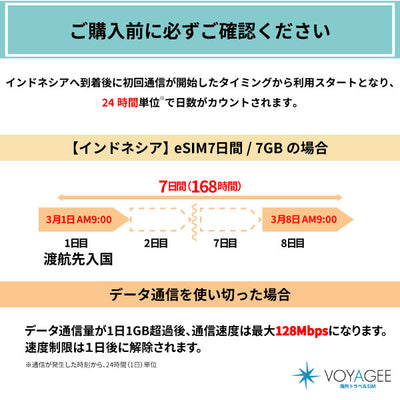 【インドネシア】eSIM7日間/7GB