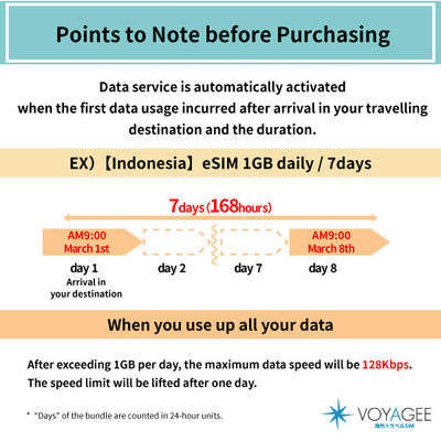 【Indonesia】eSIM 1GB daily / 7days