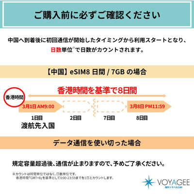 【中国】eSIM30日間/15GB