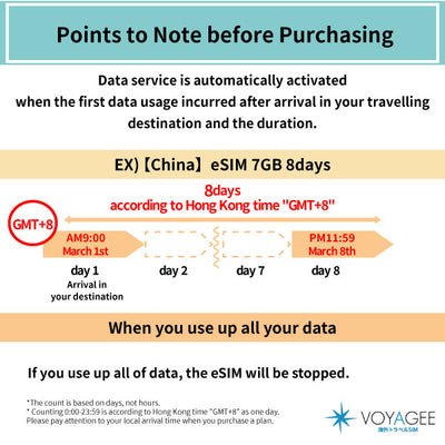 【China】eSIM 9GB 15days