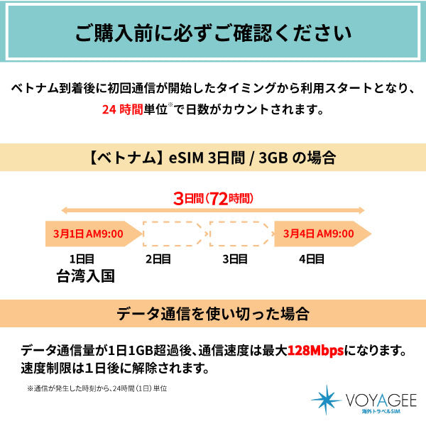 【ベトナム】eSIM5日間/5GB