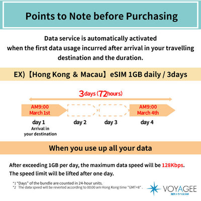 【Hong Kong ＆ Macau】eSIM 1GB daily / 7days