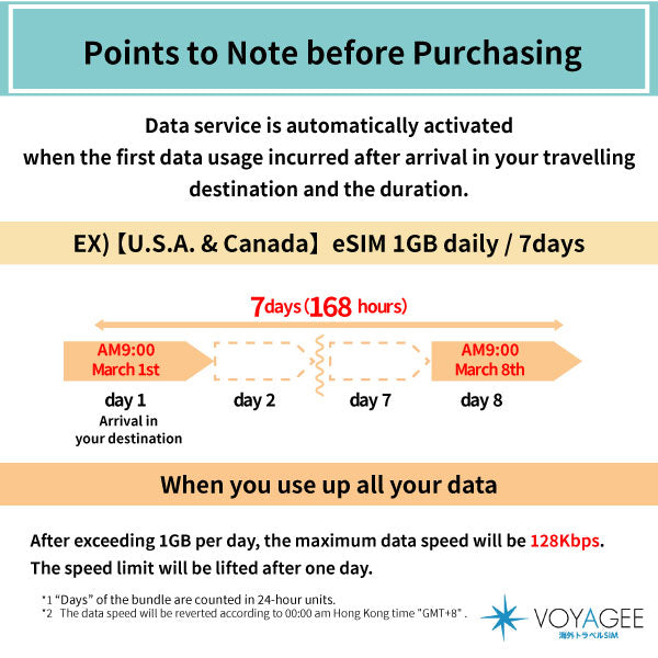 【U.S.A. & Canada】eSIM 1GB daily / 30days