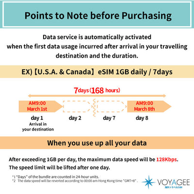 【U.S.A. & Canada】eSIM 1GB daily / 7days