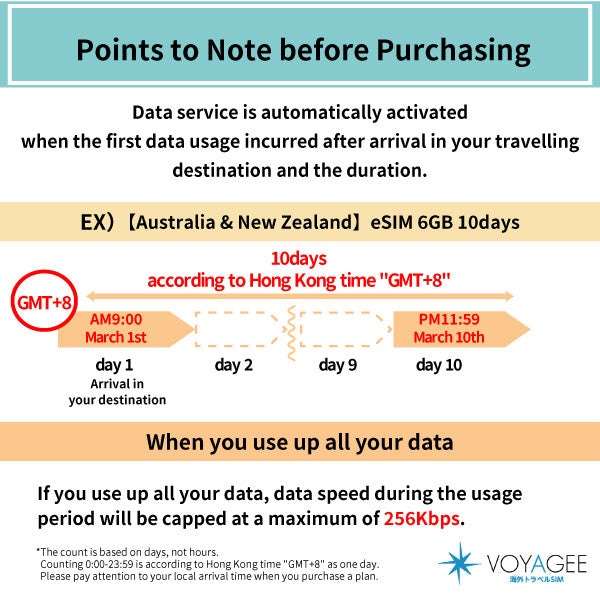 【Australia & New Zealand】eSIM 8GB 15days