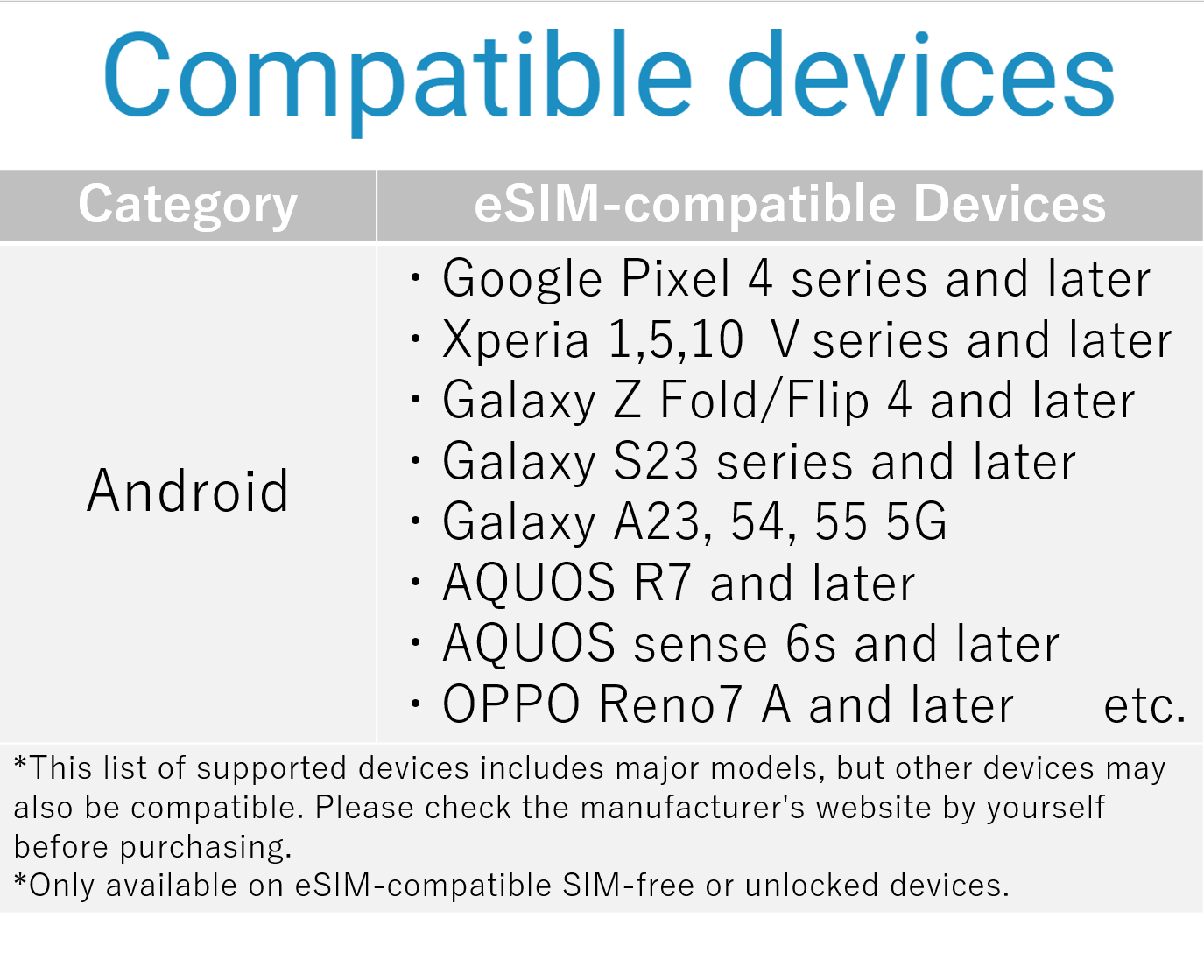 【ヨーロッパ42】eSIM60日間/50GB