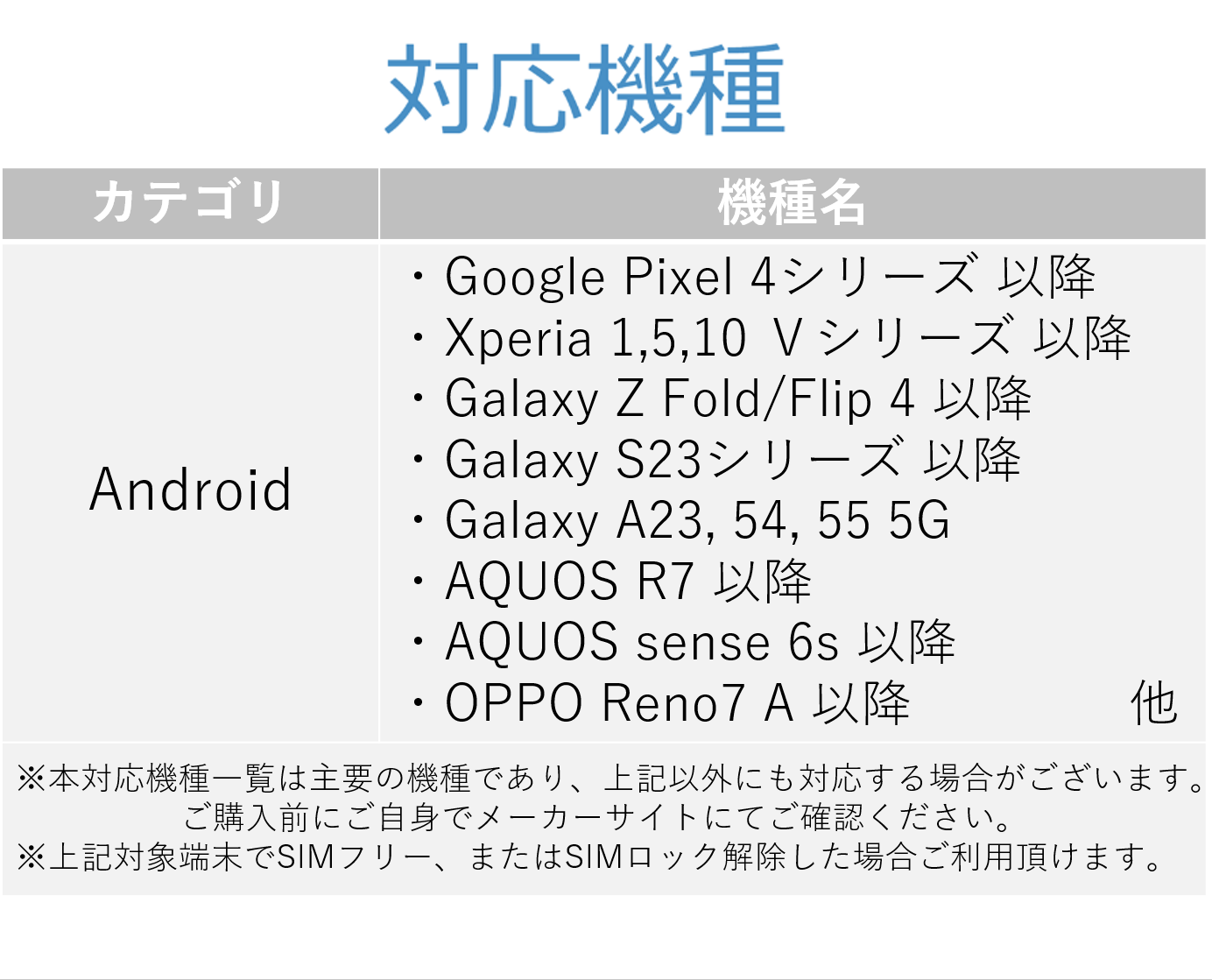 【韓国】3日間データ使い放題eSIM（リモート診療サービス付き）