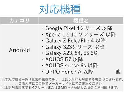 【韓国】5日間データ使い放題eSIM（受信専用番号付）