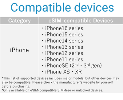 【Japan】eSIM 3GB daily / 3days