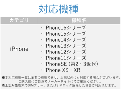 【韓国】3日間データ使い放題eSIM（リモート診療サービス付き）